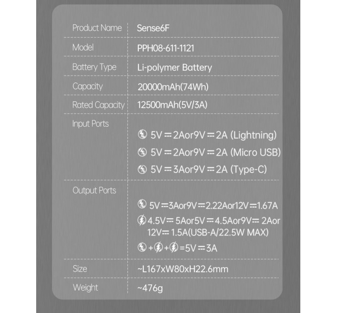 Універсальна мобільна батарея Romoss Sense6F 20000mAh 22.5W White (PPH80-611-1121H)
