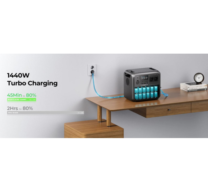 BLUETTI Зарядна станція Bluetti AC180 1152Wh 320000mAh 1800W (PB931491)