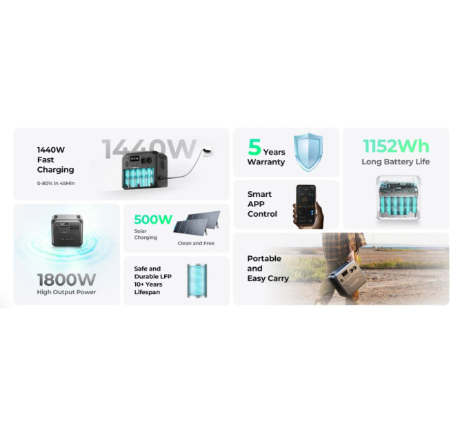 BLUETTI Зарядна станція Bluetti AC180 1152Wh 320000mAh 1800W (PB931491)