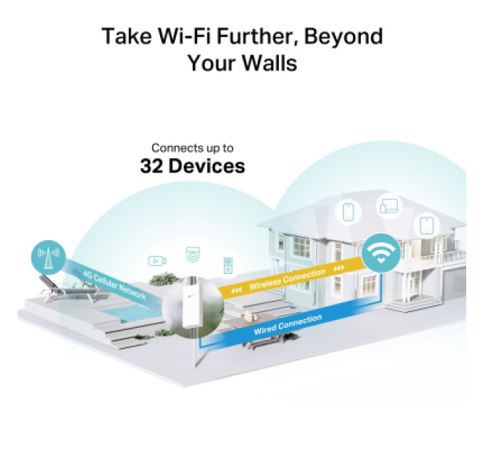 TP-Link Маршрутизатор TP-Link TL-MR100-OUTDOOR