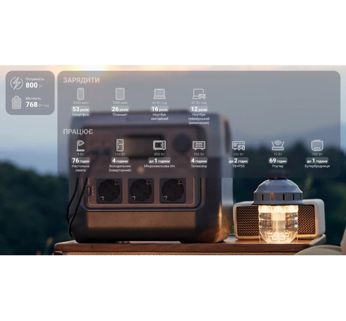 EcoFlow Зарядна станція EcoFlow River 2 Pro_OEM