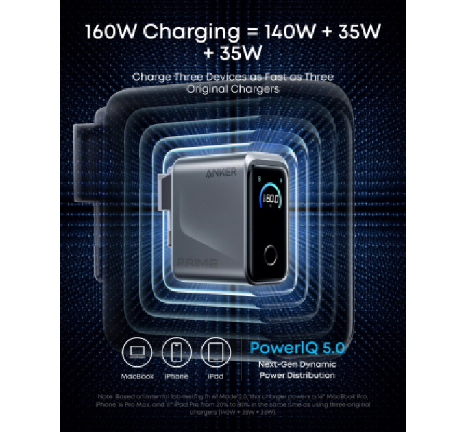 Anker Зарядний пристрій Anker 3xUSB-C PD3.1 160W GaNPrime w Display silver (A2687341)