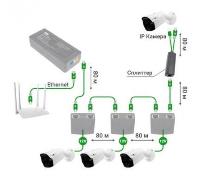 Адаптер PoE Greenvision POE 48-12V (6545)