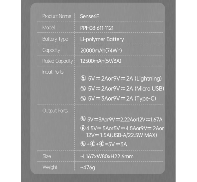 Romoss Універсальна мобільна батарея Romoss Sense6F 20000mAh 22.5W White (PPH80-611-1121H)