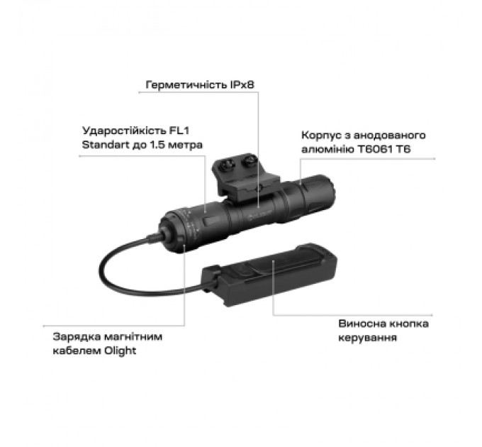 Ліхтар Olight Odin S M-LOK Matte Black (0.0002.0103)