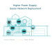 TP-Link Адаптер PoE TP-Link POE170S