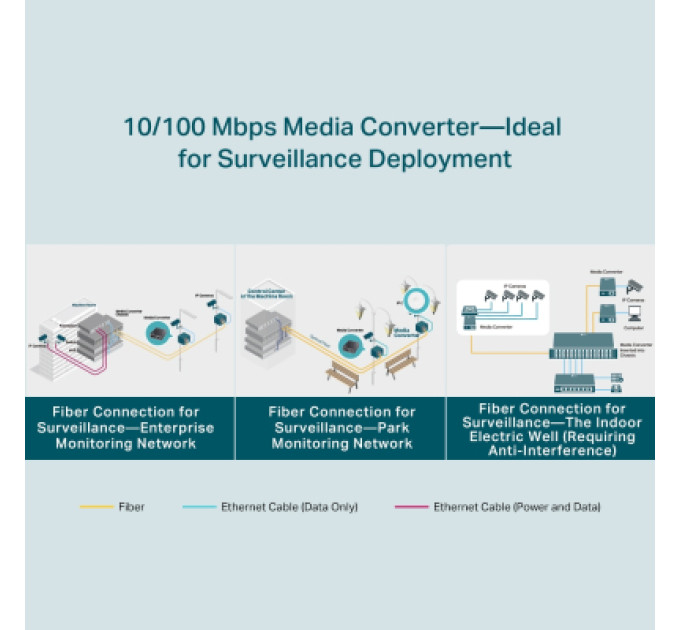 TP-Link Медіаконвертер TP-Link FC111A-20
