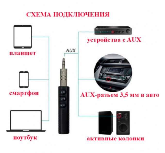 Bluetooth-адаптер Dynamode Bluetooth 4.1 аудио AUX 3.5 мм jack (BT-AUX) (BT-AUX)
