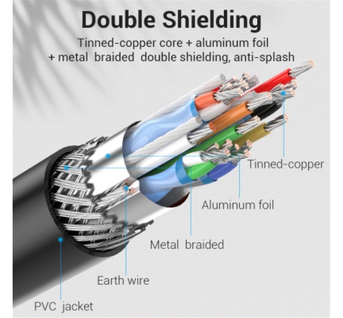 Патч-корд Cat.6 SFTP Extension Patch Cable 2M Black VENTION (IBLBH)