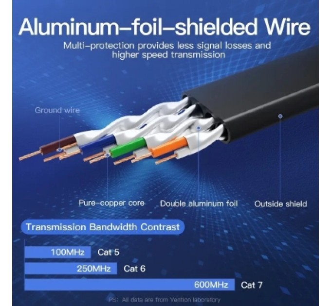 Патч-корд Flat Cat.7 Patch Cable 5M Black VENTION (ICABJ)