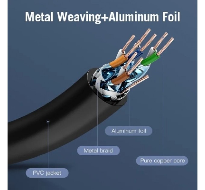 Патч-корд Cat.7 SFTP Patch Cable 1M Black VENTION (ICDBF)