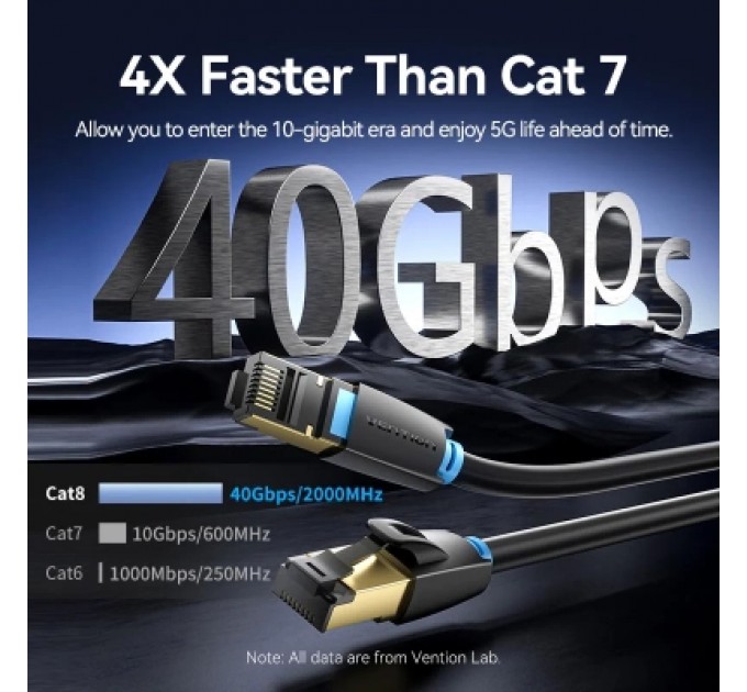 Патч-корд Cat.8 SFTP Patch Cable 1M Black VENTION (IKABF)