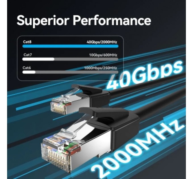 Патч-корд Cat8 SFTP Patch Cable 0.5M Black VENTION (IKKBD)