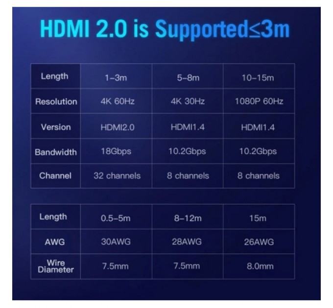 Кабель мультимедійний HDMI Cable 10M Black VENTION (AACBL)