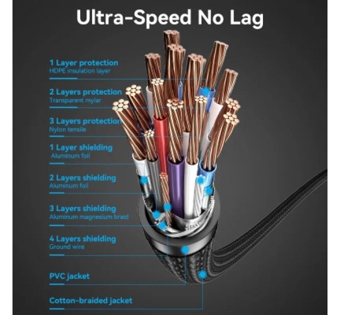 Кабель мультимедійний Cotton Braided 4K HDMI Male to Male Cable 5M Black VENTION (ALLBJ)