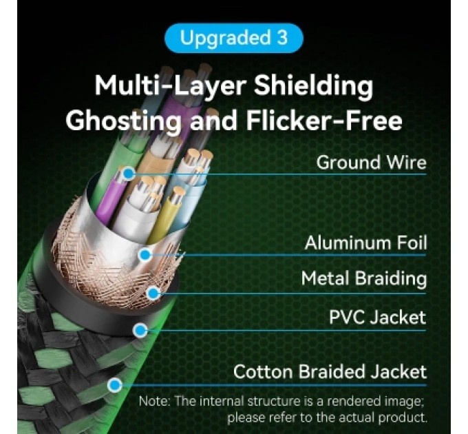 Кабель мультимедійний Cotton Braided Ultra Thin HDMI-A Male to Male HD Cable 8K 1.5M Green Aluminum Alloy Type VENTION (ALOGG)