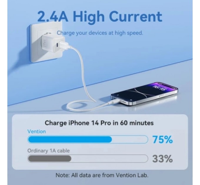 Дата кабель USB 2.0 Type-A Male to Lightning Male 2.4A Cable 1M Black PVC Type VENTION (LAMBF)