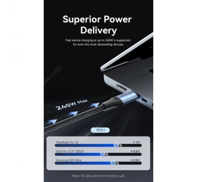 Дата кабель USB 2.0 C Male to C Male 240W Cable 1.5M Black Aluminum Alloy Type VENTION (TREBG)