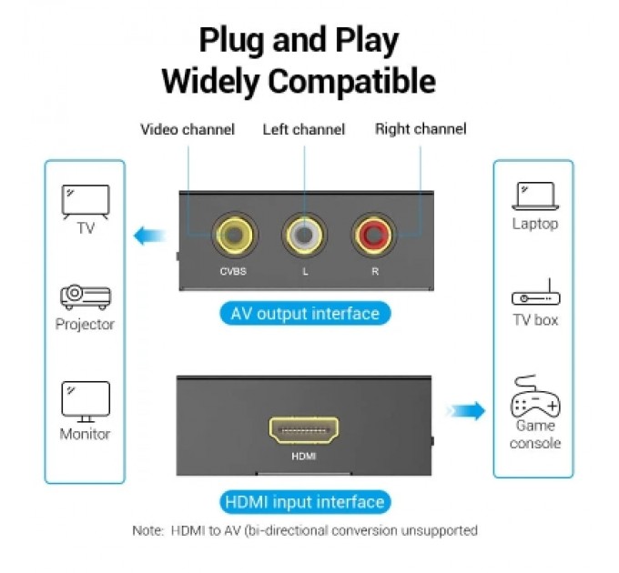 Конвертор HDMI to RCA Converter Black Metal Type VENTION (AEEB0)