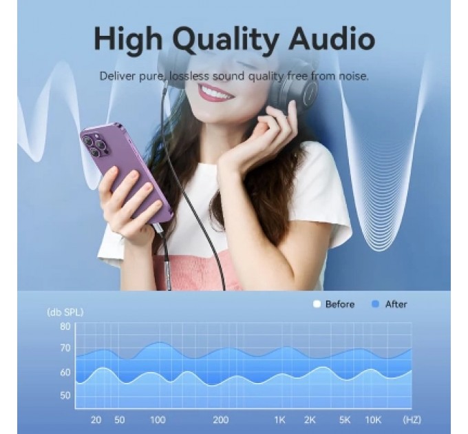 Перехідник Cotton Braided Lightning Male to 3.5MM Earphone Jack Adapter 0.1M Gray Aluminum Alloy Type VENTION (BMBHA)