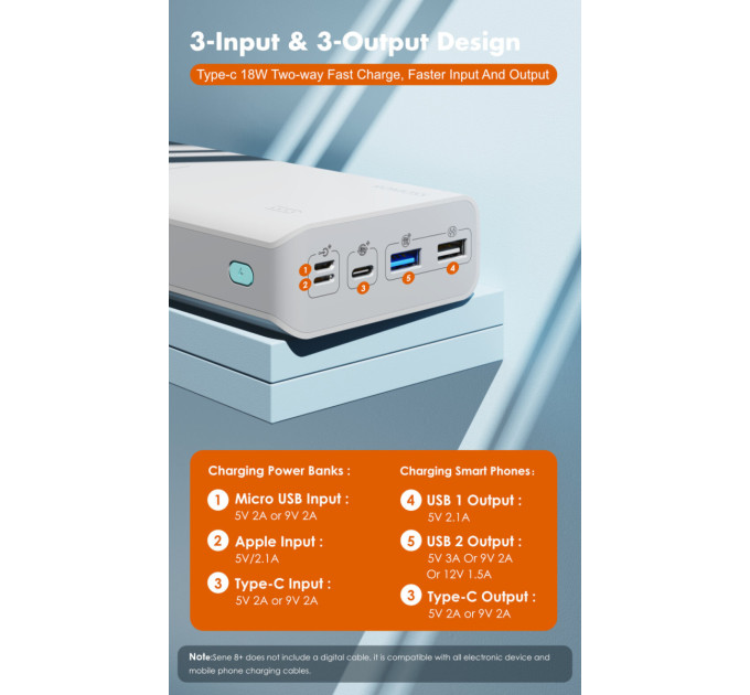 Romoss Універсальна мобільна батарея Romoss Sense8+ 30000mAh White (PHP30-401-02)