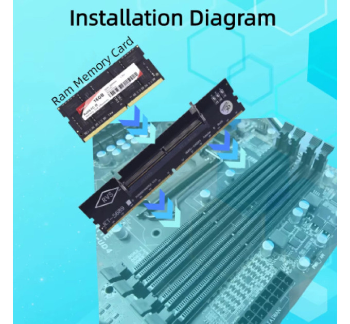 Dynamode Конвертор Dynamode DDR4 Laptop SO-DIMM to Desktop DIMM RAM Memory (DM-DDR4-DIMM-Converter)