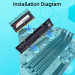 Dynamode Конвертор Dynamode DDR4 Laptop SO-DIMM to Desktop DIMM RAM Memory (DM-DDR4-DIMM-Converter)