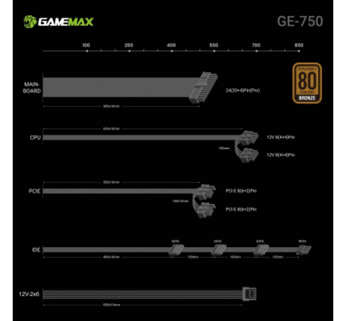 Блок живлення Gamemax 750W (GE-750)