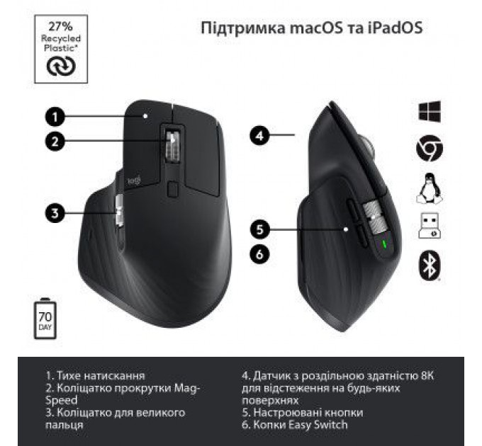 Мишка Logitech MX Master 3S Performance Wireless Mouse Bluetooth Graphite (910-006559)