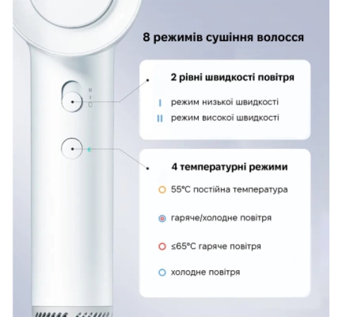 Xiaomi Фен Xiaomi A16 White (AP16-W)