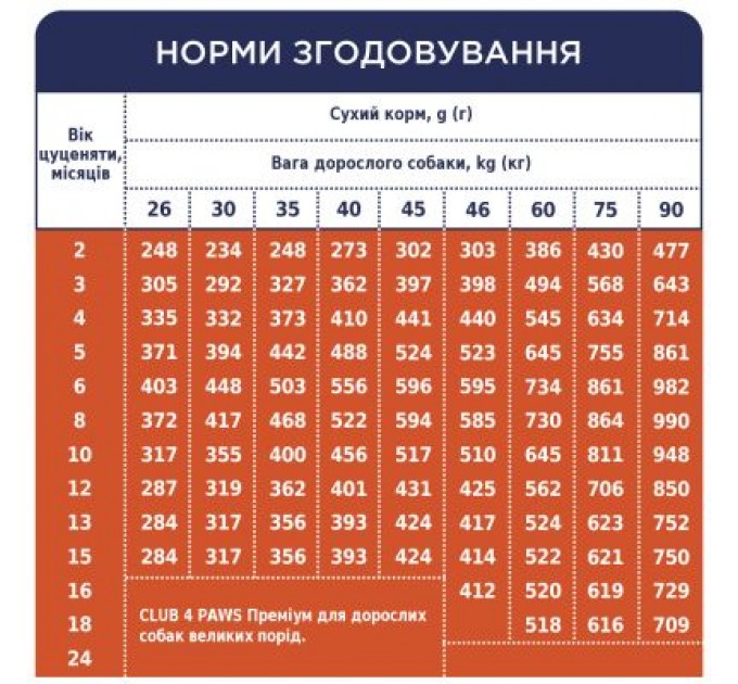 Сухий корм для собак Club 4 Paws Преміум. Для цуценят великих порід зі смаком курки 2 кг (4820083909481)