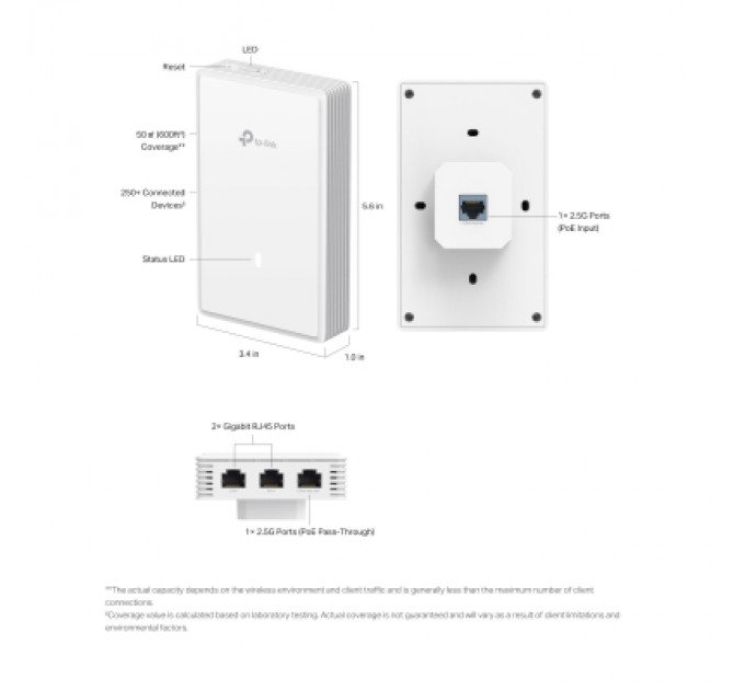 Точка доступу Wi-Fi TP-Link EAP725-WALL