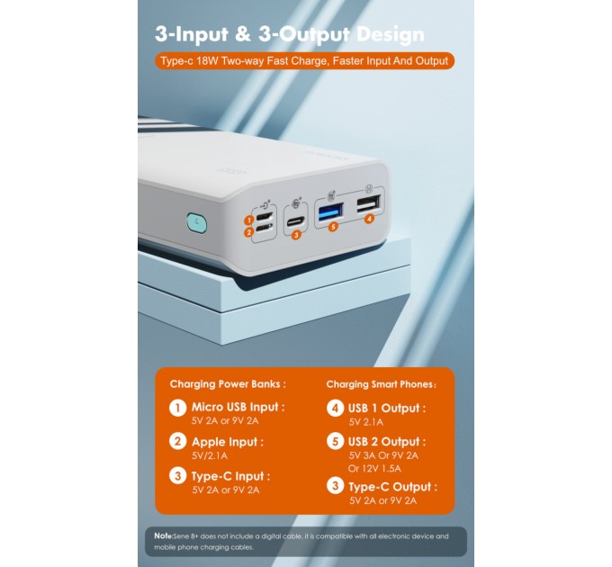 Універсальна мобільна батарея Romoss Sense8+ 30000mAh White (PHP30-401-02)