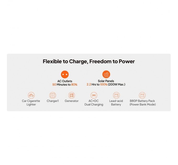 Зарядна станція Bluetti Premium 30 V2, 600W, 320Wh