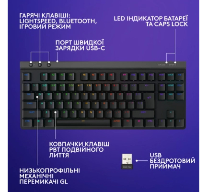 Logitech Клавіатура Logitech G515 TKL Lightspeed GL Tactile RGB Wireless/Bluetooth/USB UA Black (920-014075)
