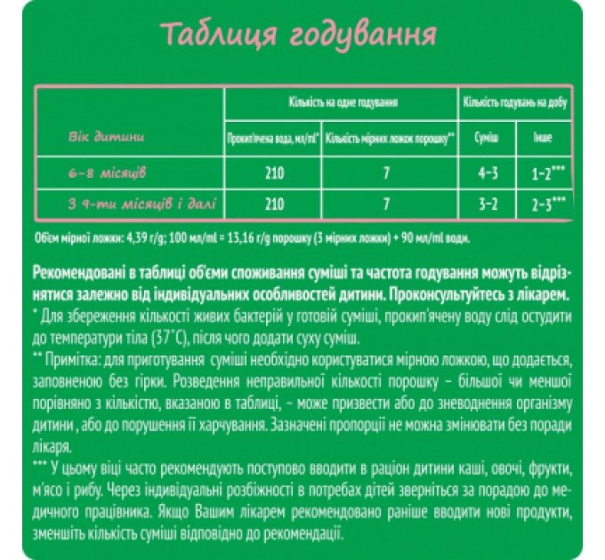 Дитяча суміш Nestogen 2 з лактобактеріями L. Reuteri від 6 міс. 1 кг (7613287110046)