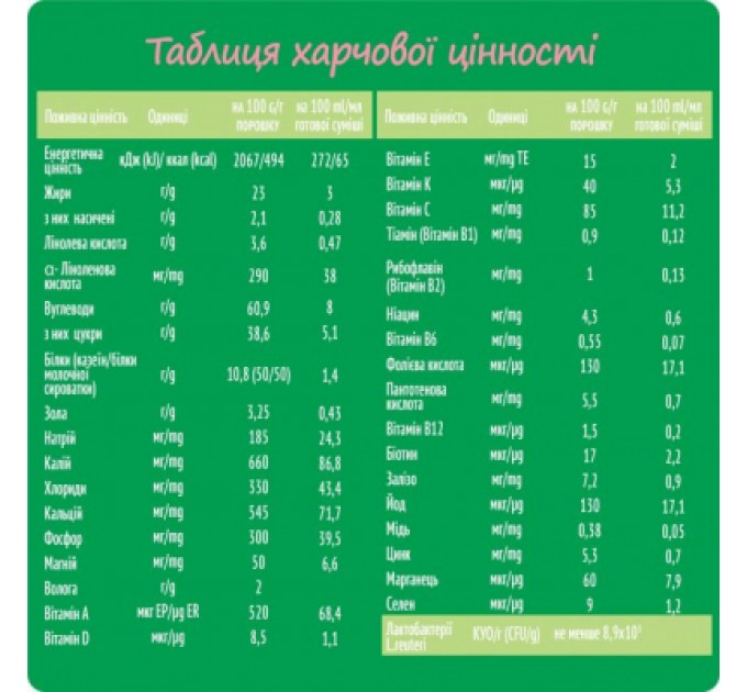 Дитяча суміш Nestogen 2 з лактобактеріями L. Reuteri від 6 міс. 1 кг (7613287110046)