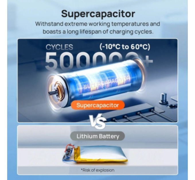 Відеореєстратор Xiaomi 70mai Dash Cam 4K A800SE (1182549)