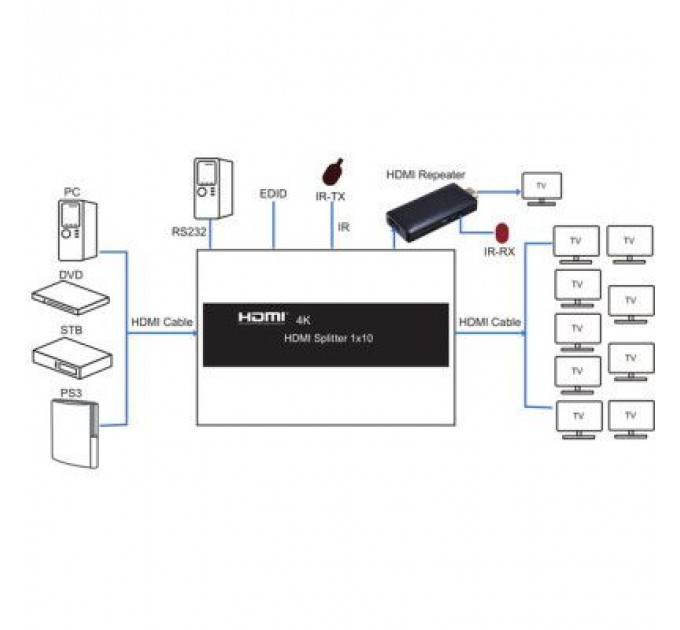 Розгалужувач PowerPlant HDMI 1x10 V1.4 (CA912506)
