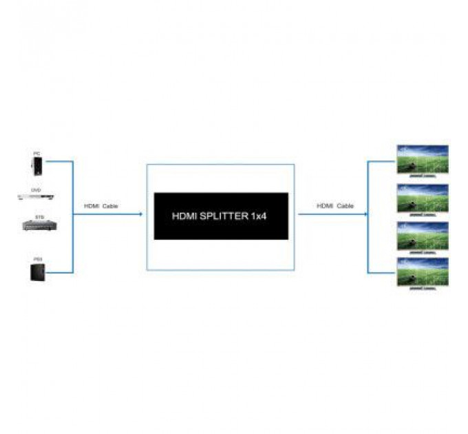 Розгалужувач PowerPlant HDMI 1x4 V2.0 (CA912483)