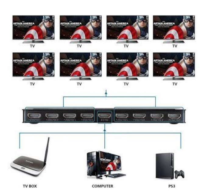 Розгалужувач PowerPlant HDMI 1x8 V1.4 (CA911516)