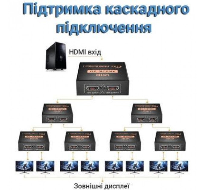 Розгалужувач Dynamode HDMI Splitter 1x2