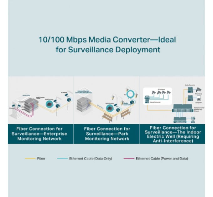 Медіаконвертер TP-Link FC111A-20