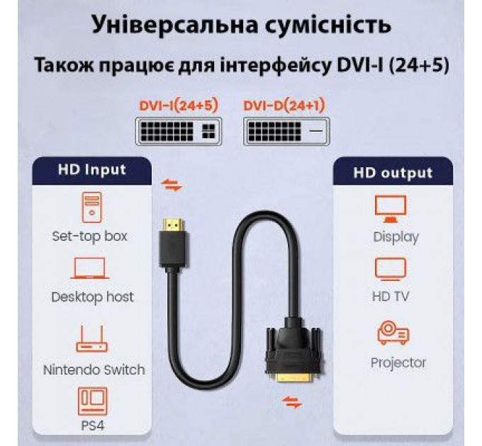 Кабель мультимедійний HDMI to DVI 24+1 1.8m Dynamode (DM-CL-HDMI-DVI-1.8M)