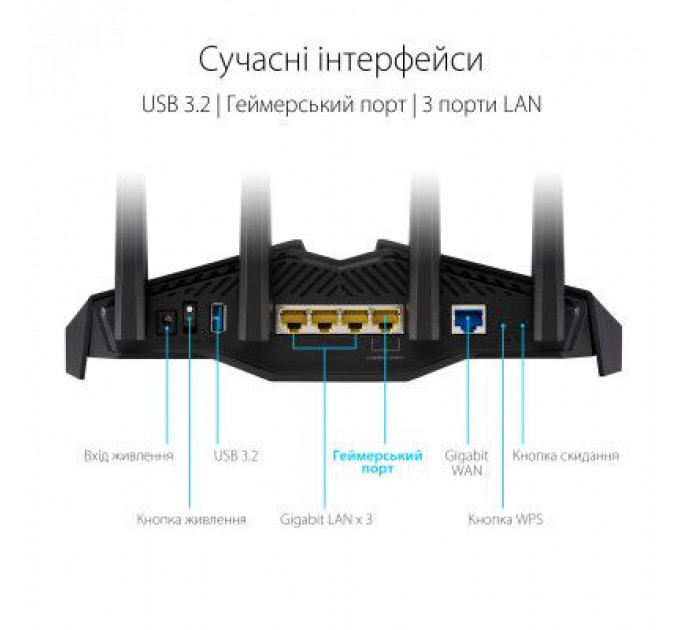Маршрутизатор ASUS RT-AX82U
