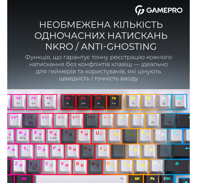 GamePro Клавіатура бездротова GamePro Asgard Valhalla QLAB Sakura Switch White With Display (MK160-W-D-QS-PRO)