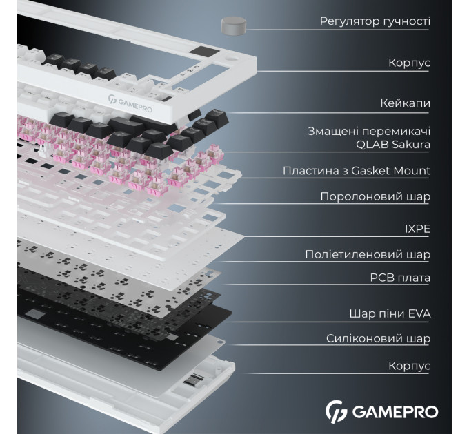 GamePro Клавіатура бездротова GamePro Asgard Valhalla QLAB Sakura Switch White With Display (MK160-W-D-QS-PRO)