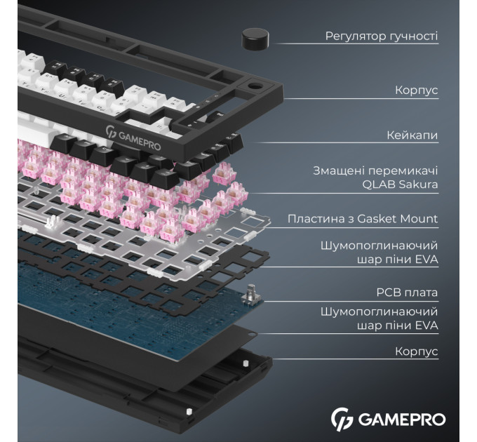 GamePro Клавіатура бездротова GamePro Asgard Valhalla QLAB Sakura Switch Black (MK160-B-QS-PRO)