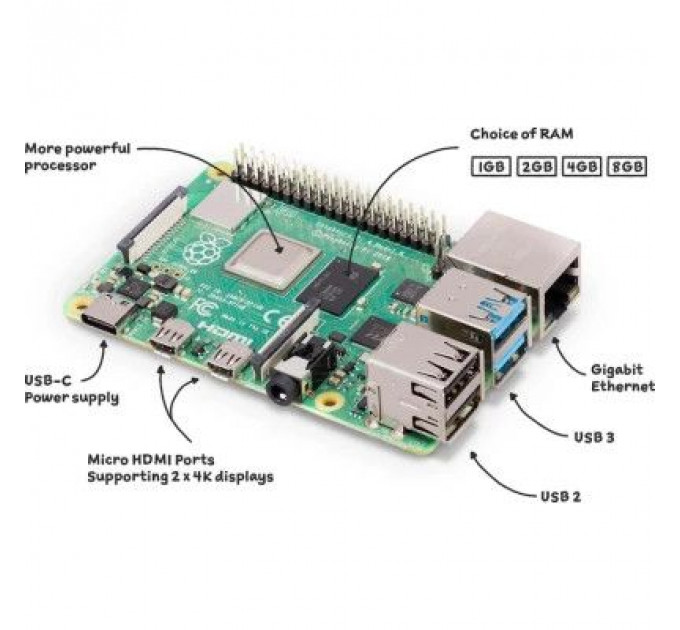 Промисловий ПК Raspberry Pi 4 Model B 1Gb (SC0192)