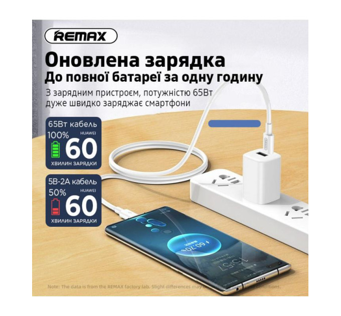 Remax Кабель Remax Marlik Series Power Delivery Type-C to Type-C 65W White (RC-191)